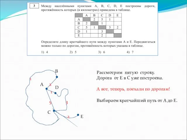 А В С D 2 1 5 1 3 Е 2