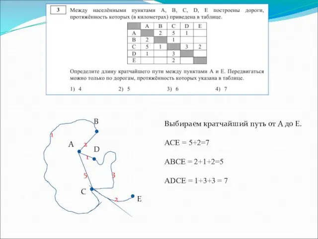 А В С D 2 1 5 1 3 Е 2