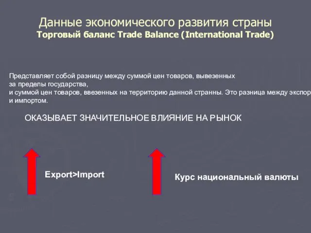 Данные экономического развития страны Торговый баланс Trade Balance (International Trade) Представляет