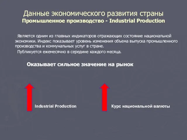 Данные экономического развития страны Промышленное производство - Industrial Production Является одним