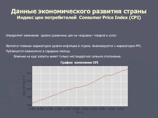 Данные экономического развития страны Индекс цен потребителей Consumer Price Index (CPI)