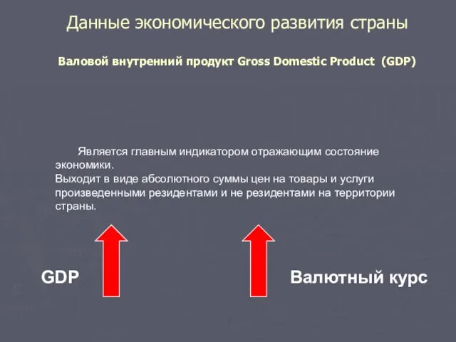 Данные экономического развития страны Валовой внутренний продукт Gross Domestic Product (GDP)