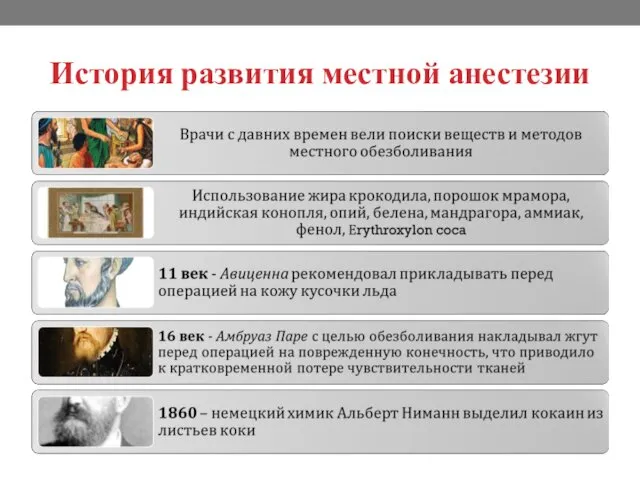 История развития местной анестезии