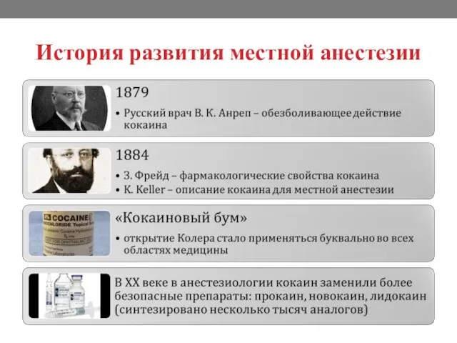 История развития местной анестезии