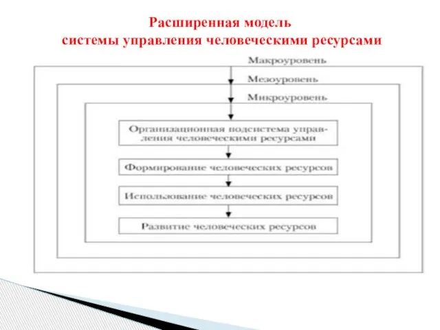 Расширенная модель системы управления человеческими ресурсами