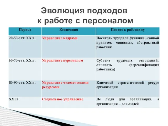 Эволюция подходов к работе с персоналом