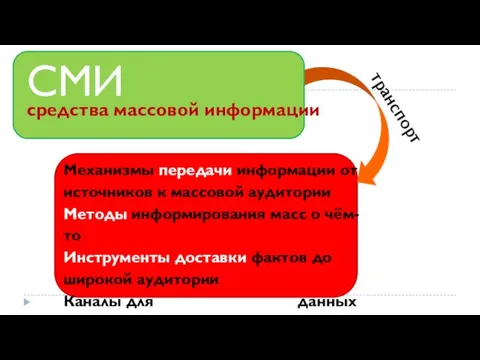 СМИ средства массовой информации Механизмы передачи информации от источников к массовой