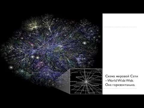Схема мировой Сети – World Wide Web. Она горизонтальна.