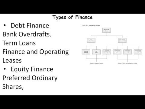 Types of Finance Debt Finance Bank Overdrafts. Term Loans Finance and