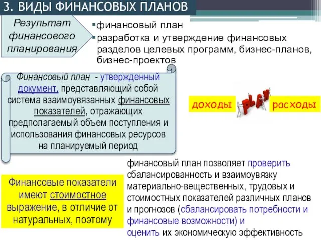 финансовый план расходы доходы Результат финансового планирования финансовый план позволяет проверить