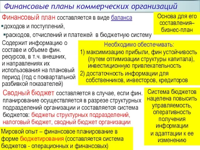 Финансовый план составляется в виде баланса доходов и поступлений, расходов, отчислений