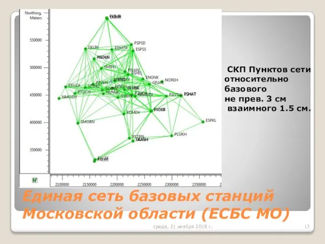 Единая сеть базовых станций Московской области (ЕСБС МО) среда, 21 ноября