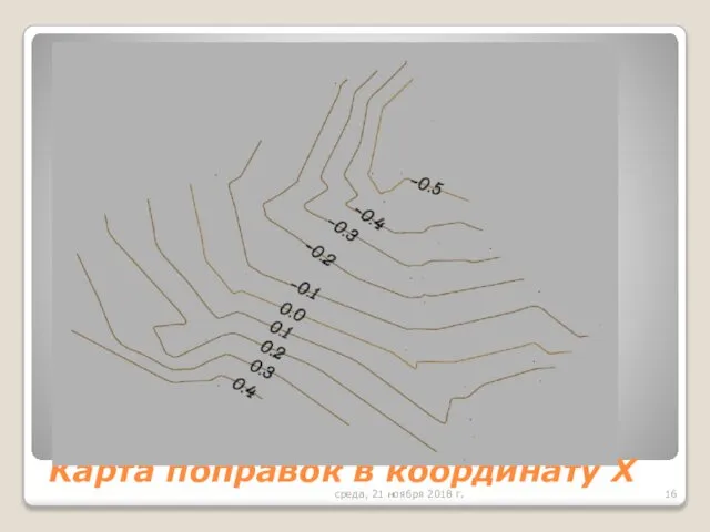 Карта поправок в координату X среда, 21 ноября 2018 г.