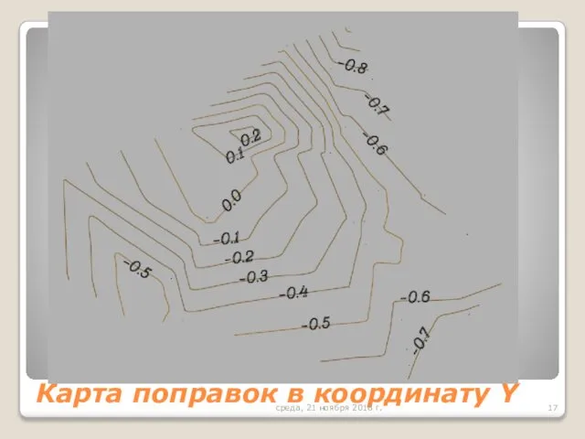 Карта поправок в координату Y среда, 21 ноября 2018 г.