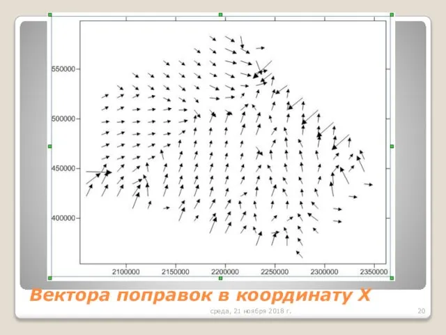 Вектора поправок в координату X среда, 21 ноября 2018 г.