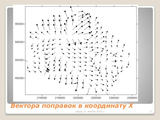 среда, 21 ноября 2018 г. Вектора поправок в координату X