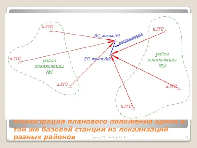 Иллюстрация планового положения одной и той же базовой станции из локализаций