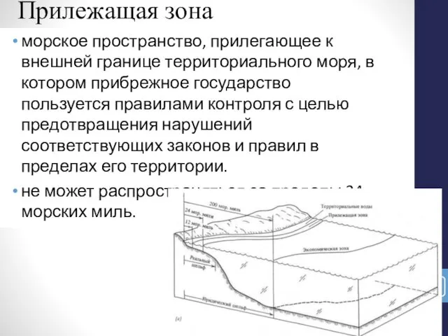 Прилежащая зона морское пространство, прилегающее к внешней границе территориального моря, в