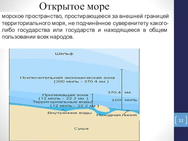 Открытое море морское пространство, простирающееся за внешней границей территориального моря, не