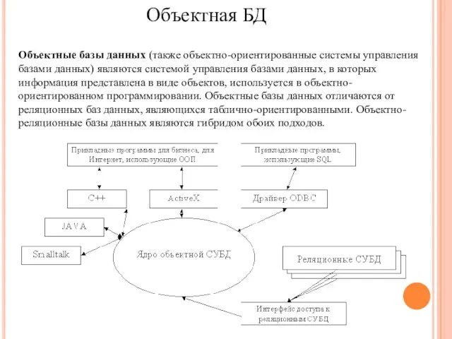 Объектная БД Объектные базы данных (также объектно-ориентированные системы управления базами данных)