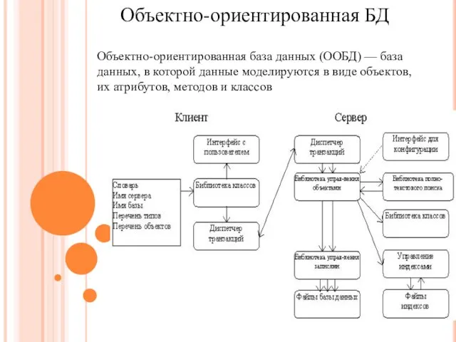 Объектно-ориентированная БД Объектно-ориентированная база данных (ООБД) — база данных, в которой