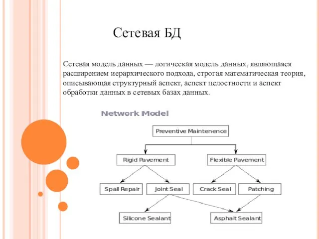 Сетевая БД Сетевая модель данных — логическая модель данных, являющаяся расширением