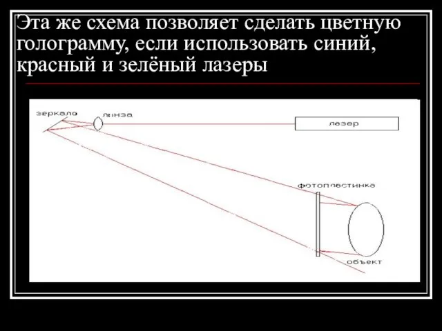 Эта же схема позволяет сделать цветную голограмму, если использовать синий, красный и зелёный лазеры