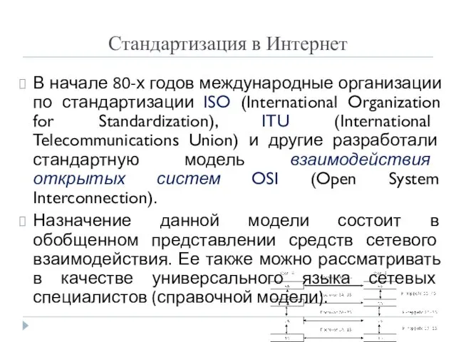 Стандартизация в Интернет В начале 80-х годов международные организации по стандартизации