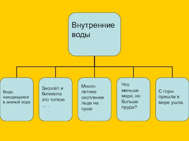 Что меньше моря, но больше пруда? Много-летнее скопление льда на суше