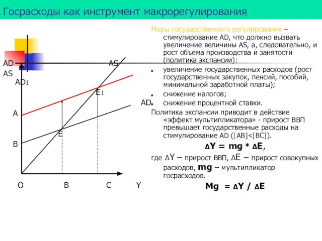 Госрасходы как инструмент макрорегулирования AD AS AS AD1 E1 AD A