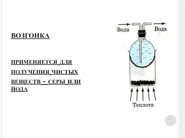 ВОЗГОНКА применяется для получения чистых веществ - серы или йода