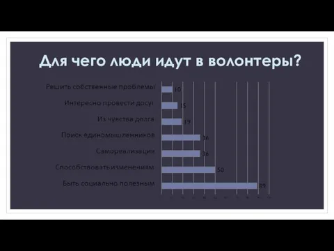 Для чего люди идут в волонтеры?