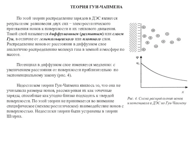 ТЕОРИЯ ГУИ-ЧАПМЕНА Рис. 4. Схема распределения ионов и потенциала в ДЭС