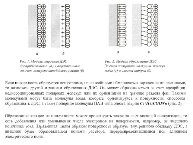 Рис. 1. Модель строения ДЭС Адсорббционного (а) и образованного за счет