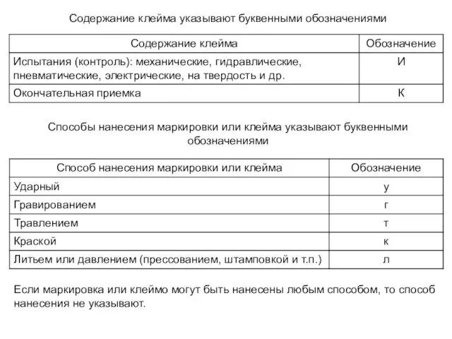 Содержание клейма указывают буквенными обозначениями Способы нанесения маркировки или клейма указывают