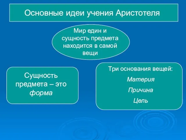 Основные идеи учения Аристотеля Мир един и сущность предмета находится в