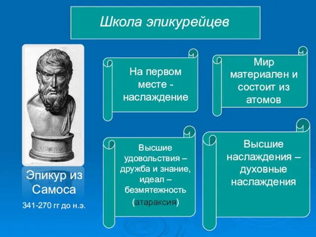 Школа эпикурейцев Эпикур из Самоса 341-270 гг до н.э. На первом