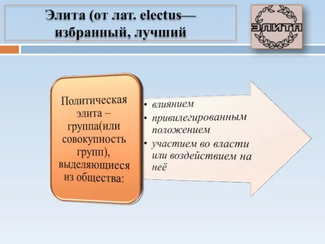 Элита (от лат. electus— избранный, лучший