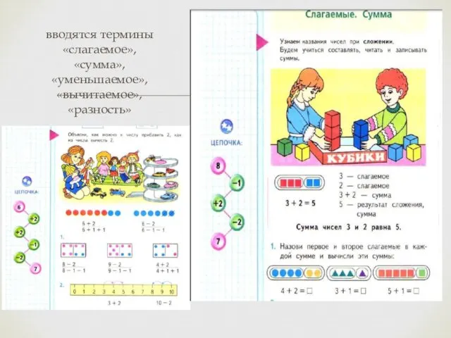 вводятся термины «слагаемое», «сумма», «уменьшаемое», «вычитаемое», «разность»