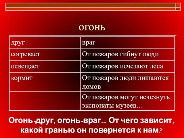 огонь Огонь-друг, огонь-враг... От чего зависит, какой гранью он повернется к нам?