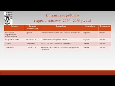 Письменные работы 1 курс, 1 семестр, 2014 – 2015 уч. год