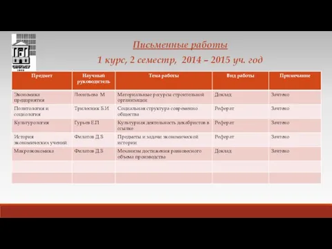 Письменные работы 1 курс, 2 семестр, 2014 – 2015 уч. год