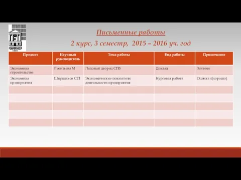 Письменные работы 2 курс, 3 семестр, 2015 – 2016 уч. год