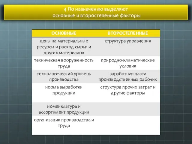 4 По назначению выделяют основные и второстепенные факторы