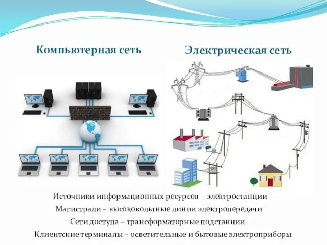 Компьютерная сеть Электрическая сеть Источники информационных ресурсов – электростанции Магистрали –