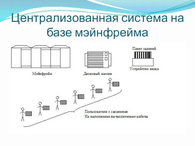 Централизованная система на базе мэйнфрейма