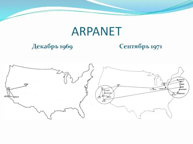 ARPANET Декабрь 1969 Сентябрь 1971