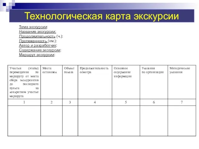 Тема экскурсии: Название экскурсии: Продолжительность (ч.): Протяженность (км.): Автор и разработчик: