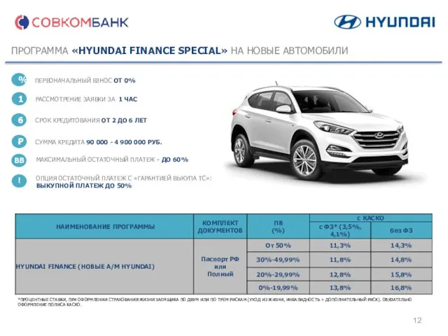 ПРОГРАММА «HYUNDAI FINANCE SPECIAL» НА НОВЫЕ АВТОМОБИЛИ ПЕРВОНАЧАЛЬНЫЙ ВЗНОС ОТ 0%