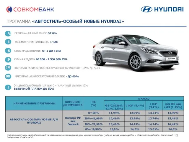 *ПРОЦЕНТНЫЕ СТАВКИ, ПРИ ОФОРМЛЕНИИ СТРАХОВАНИЯ ЖИЗНИ ЗАЕМЩИКА ПО ДВУМ ИЛИ ПО